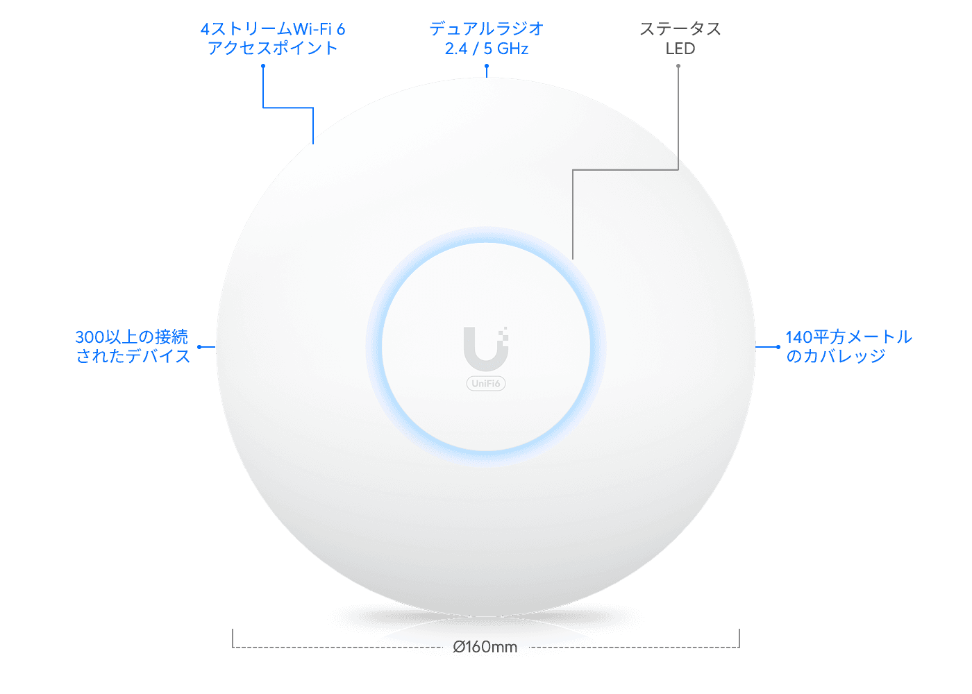 アクセスポイント U6 Plus