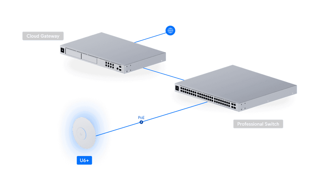 Punto de acceso U6 Plus