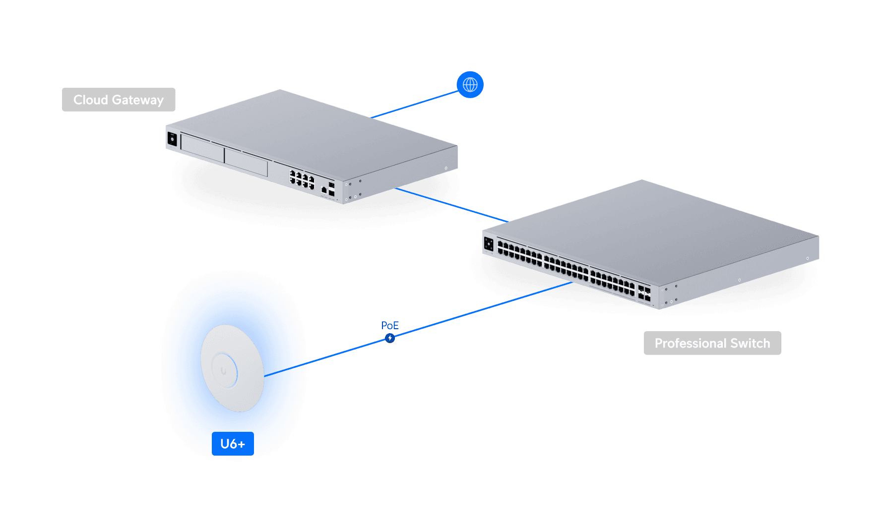 Access Point U6 Plus