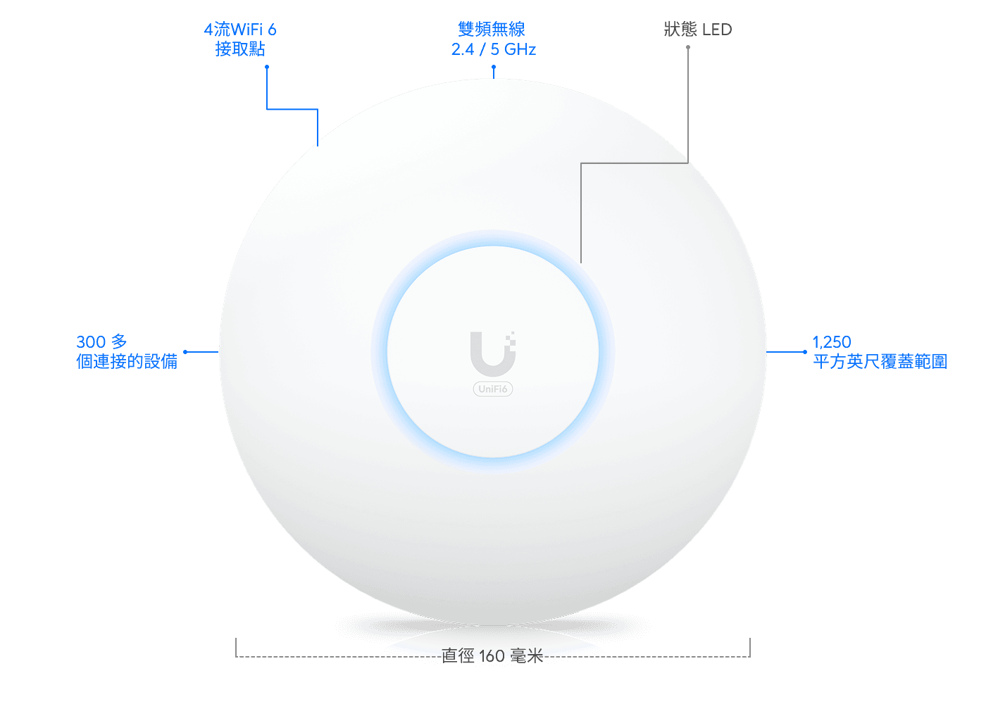存取點 U6 Plus