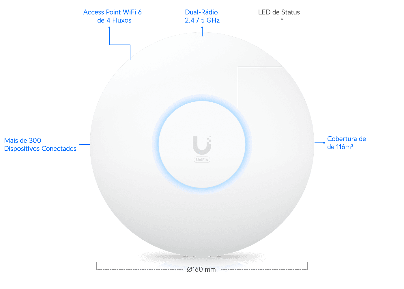 Ponto de Acesso U6 Plus