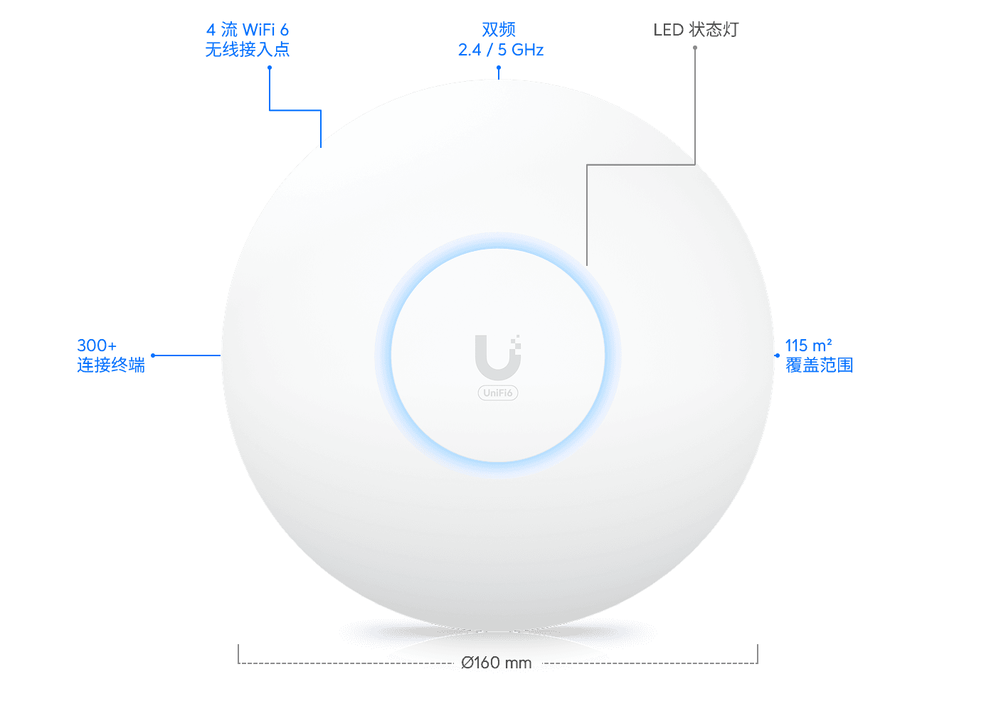 Access Point U6+