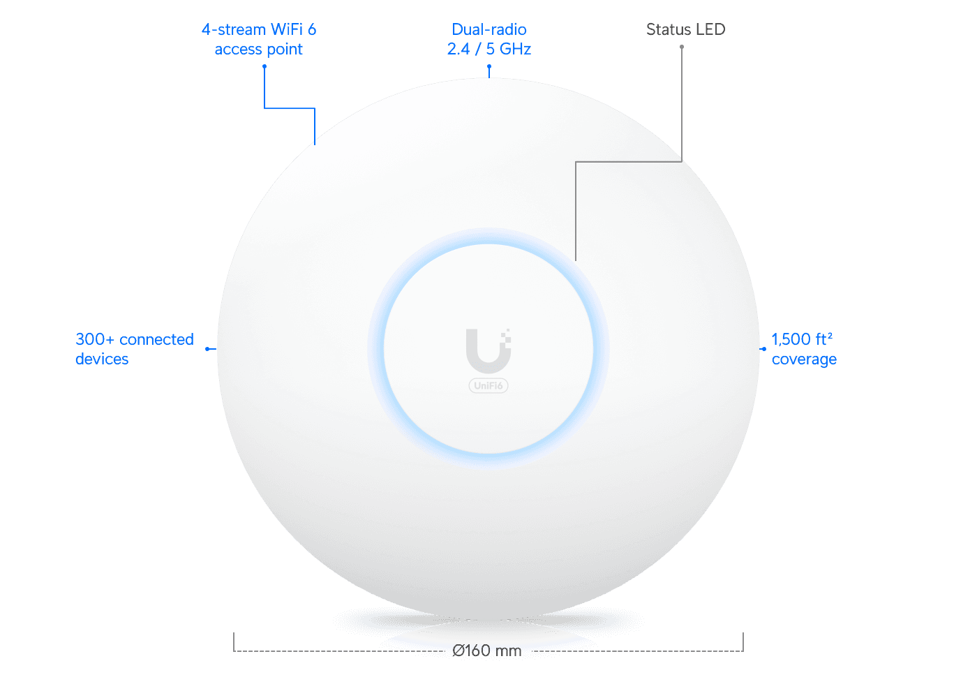 Access Point U6 Plus