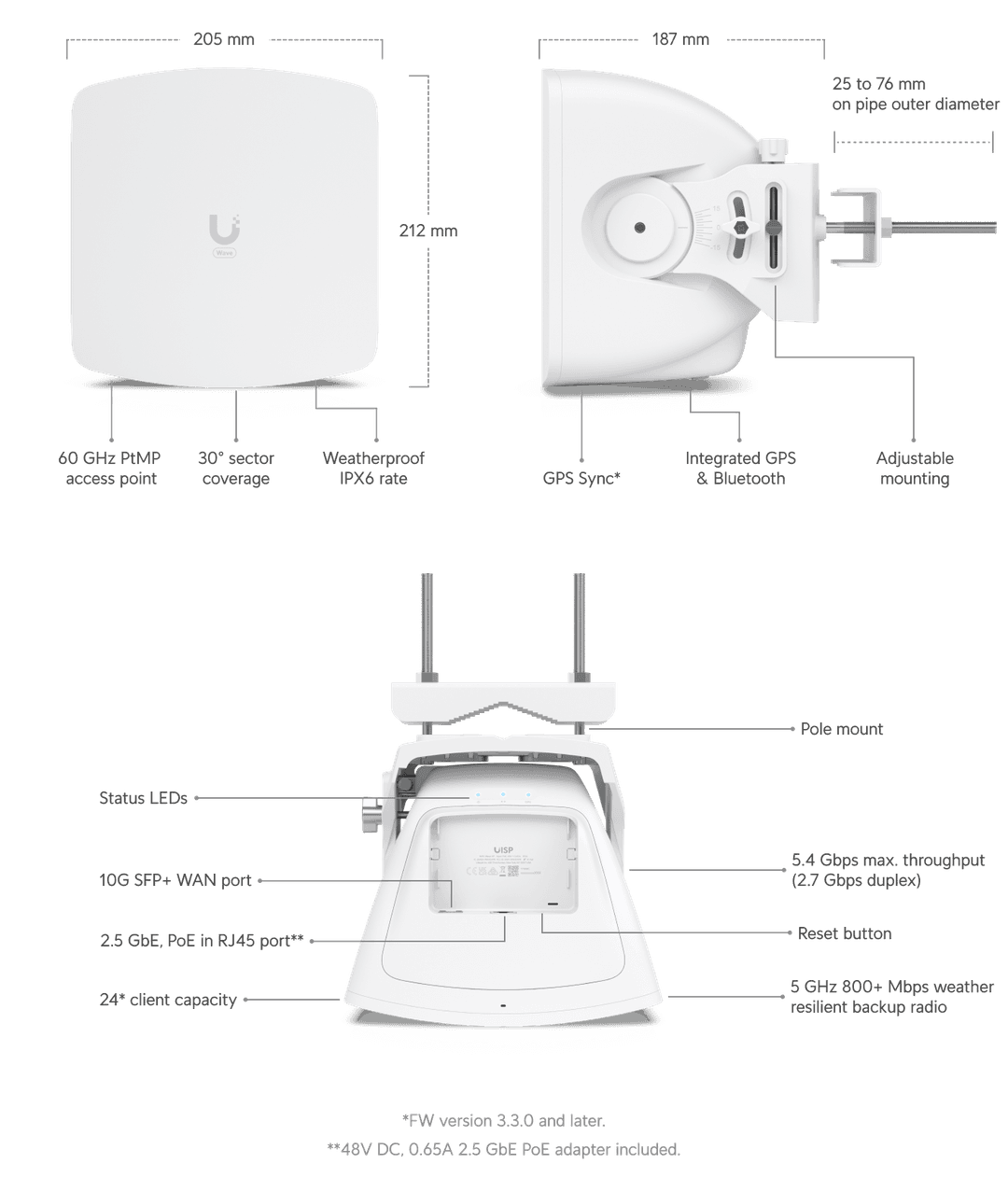 UISP Wave AP - Tech Specs