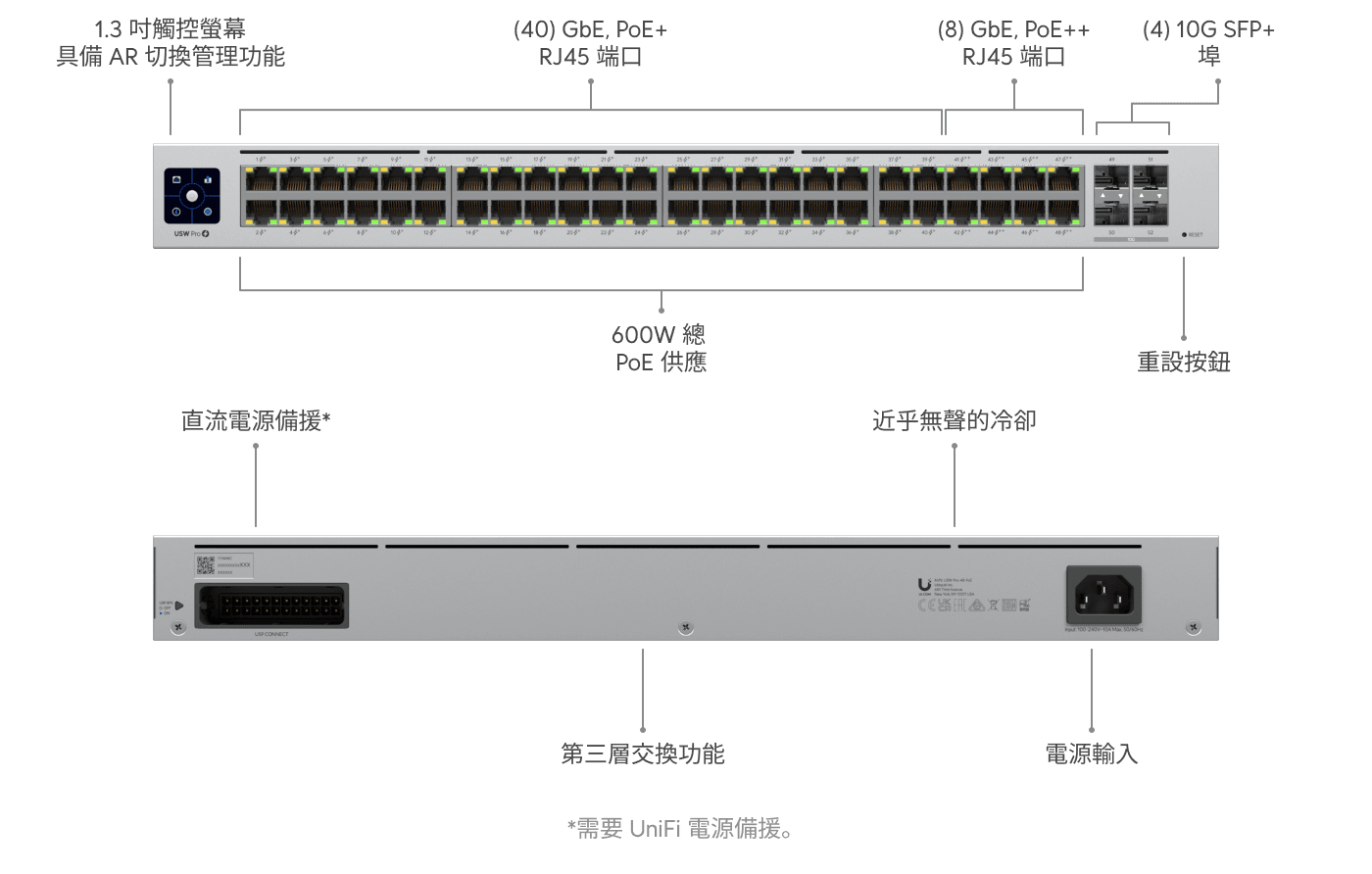 Switch Pro 48 PoE