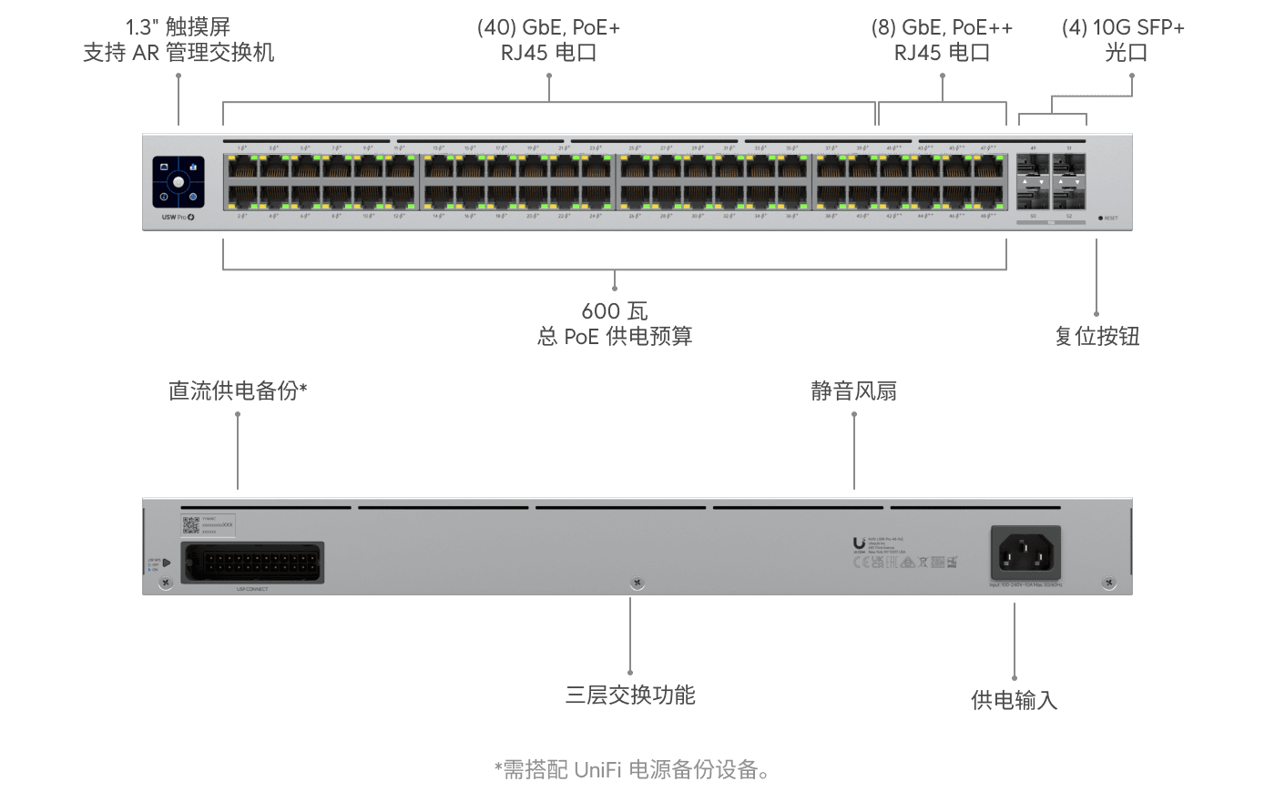 Switch Pro 48 PoE