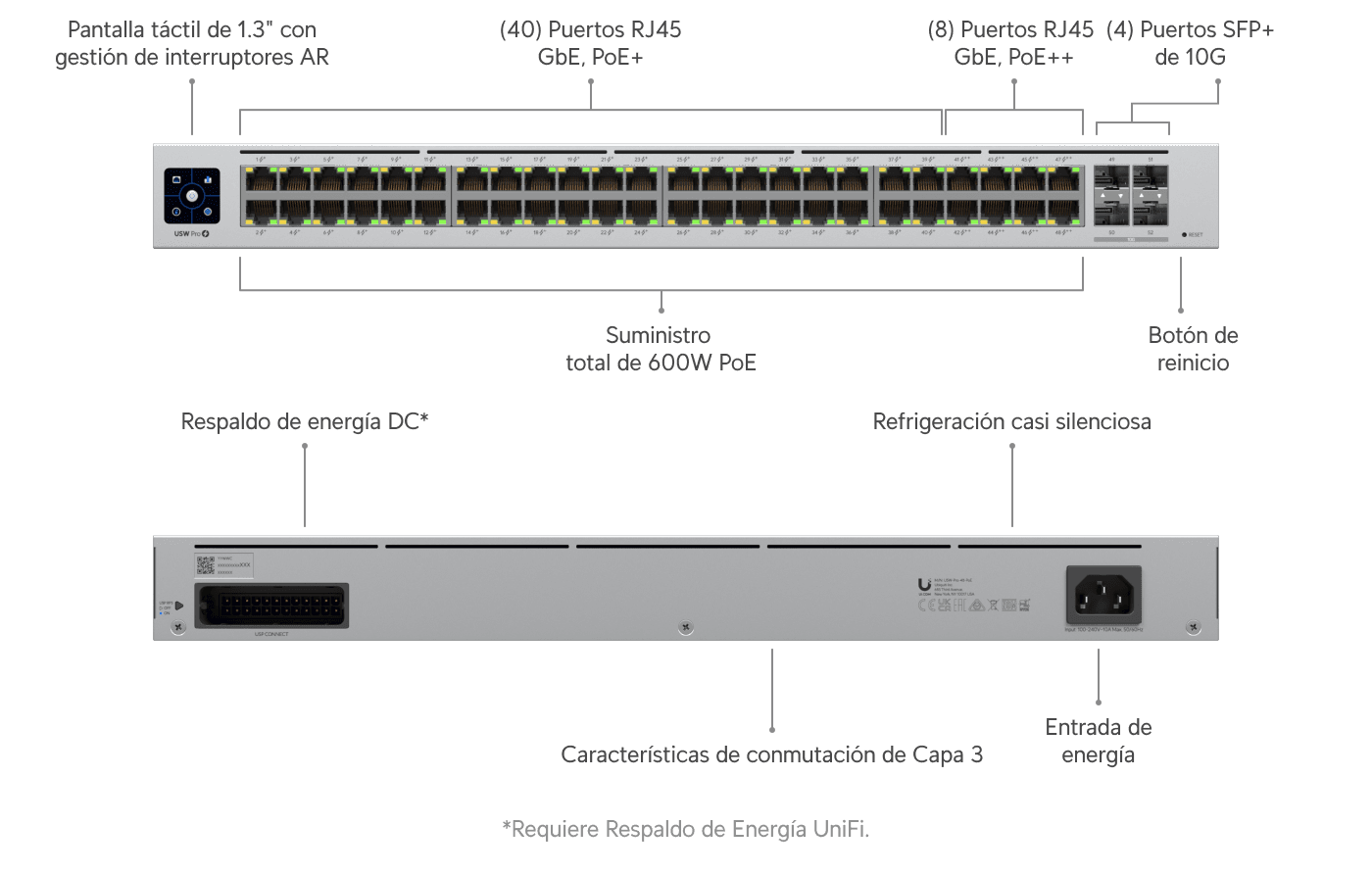 Interruptor Pro 48 PoE