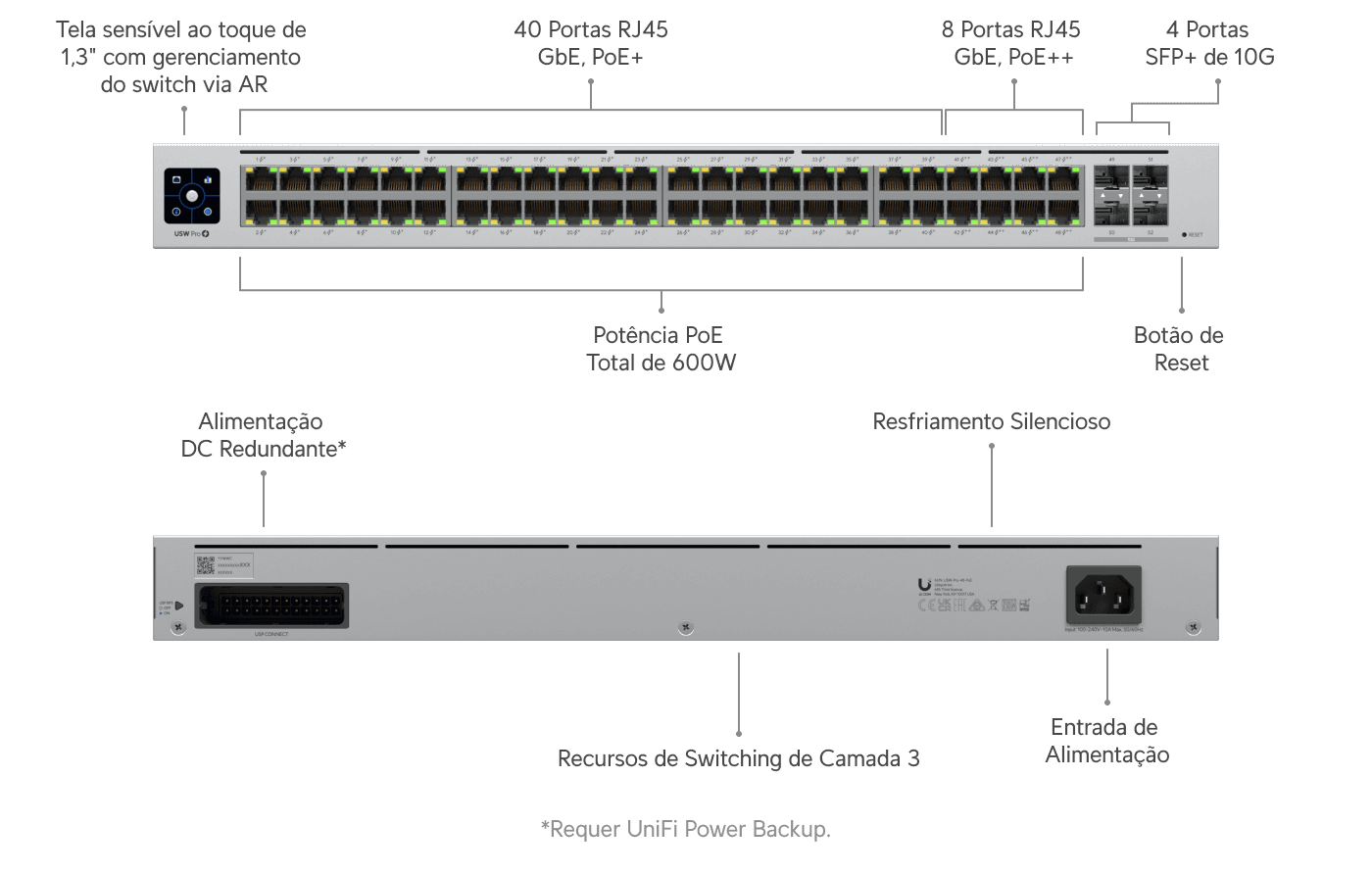Switch Pro 48 PoE