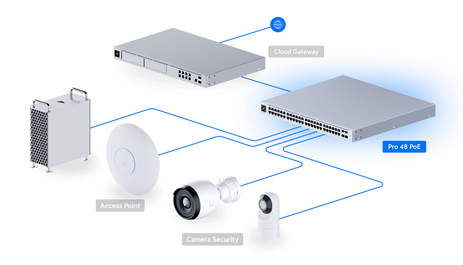 Switch Pro 48 PoE