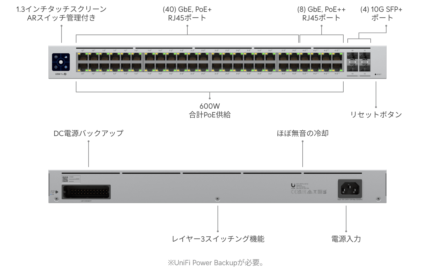 スイッチ Pro 48 PoE