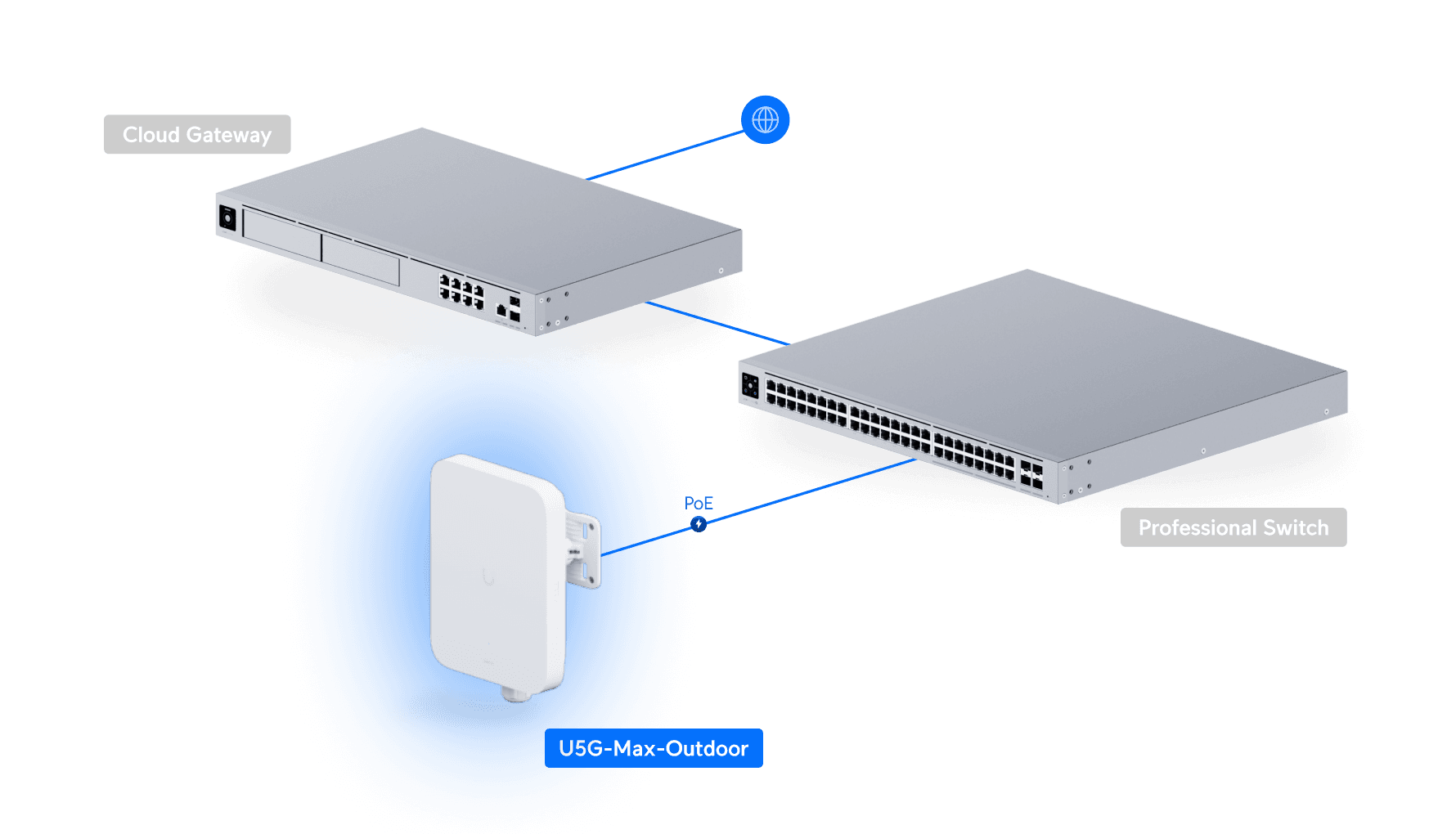 UniFi 5G Max Outdoor