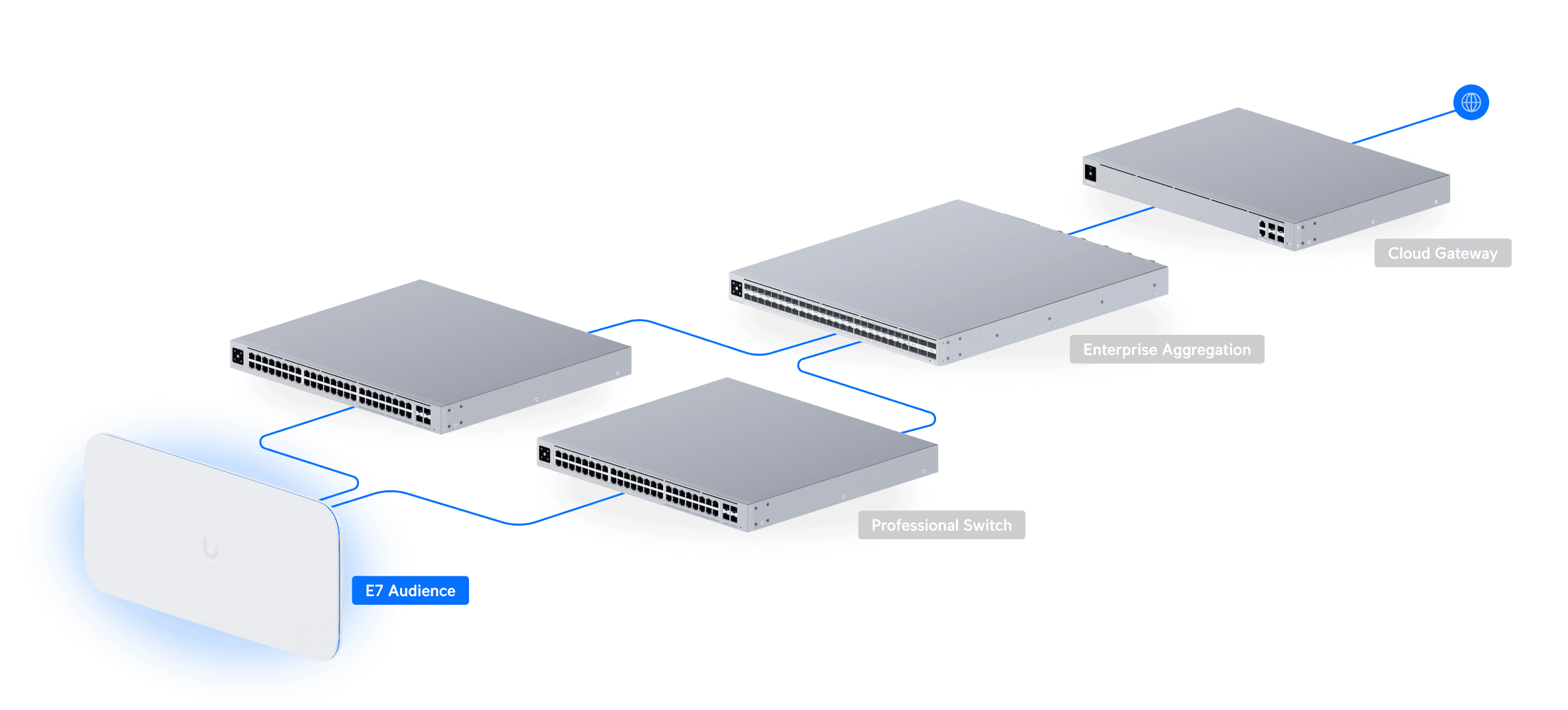 Access Point E7 Audience