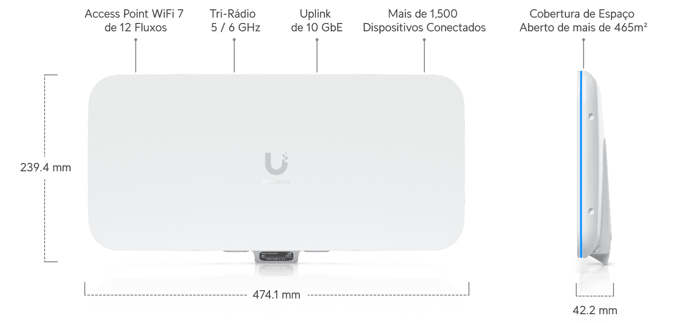 Ponto de Acesso E7 Audience
