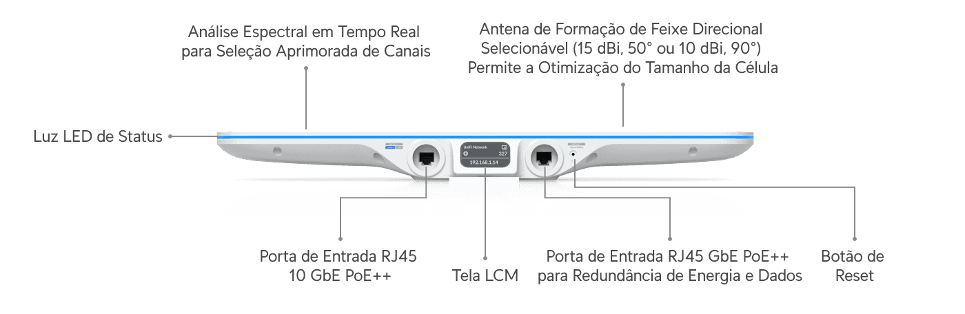 Ponto de Acesso E7 Audience