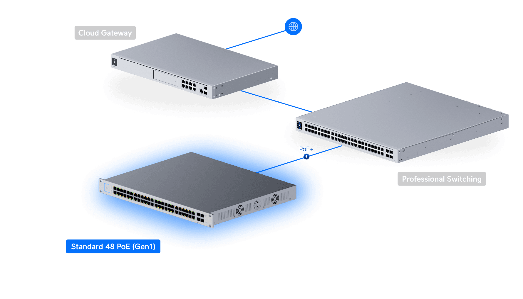 Switch 48 PoE (500W)
