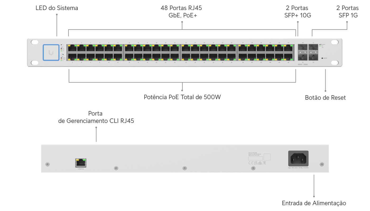 Switch 48 PoE (500W)