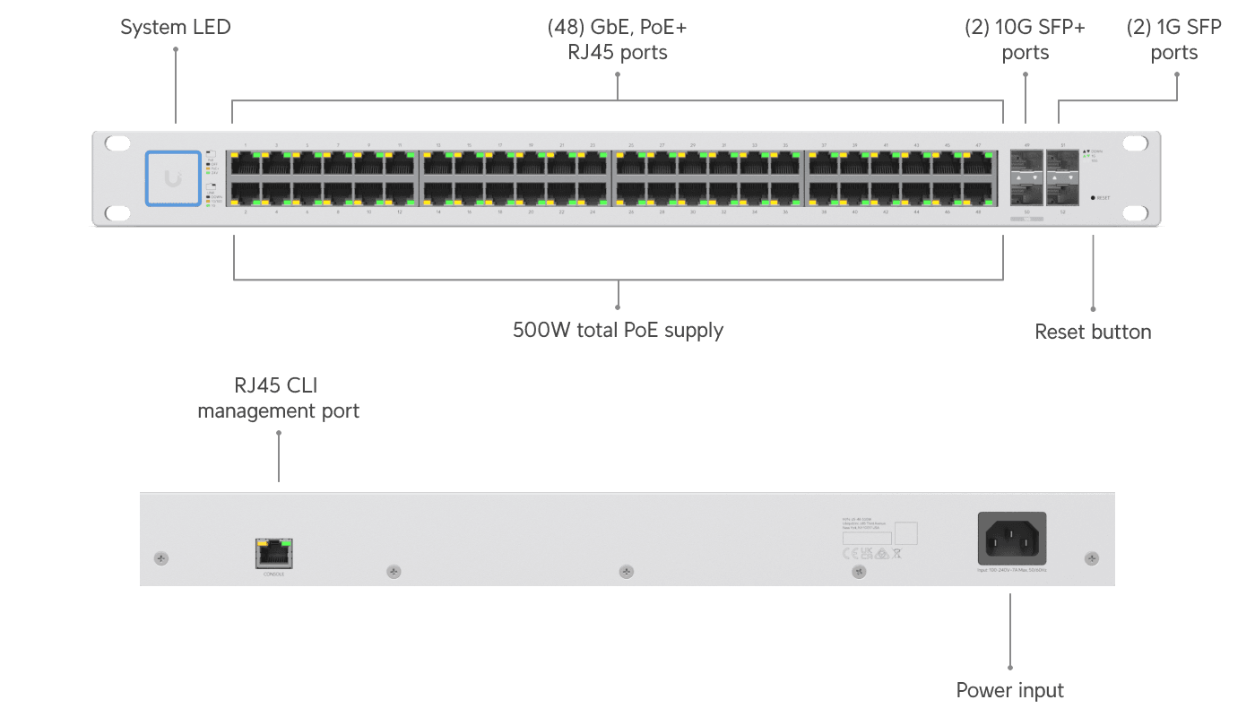 Switch 48 PoE (500W)