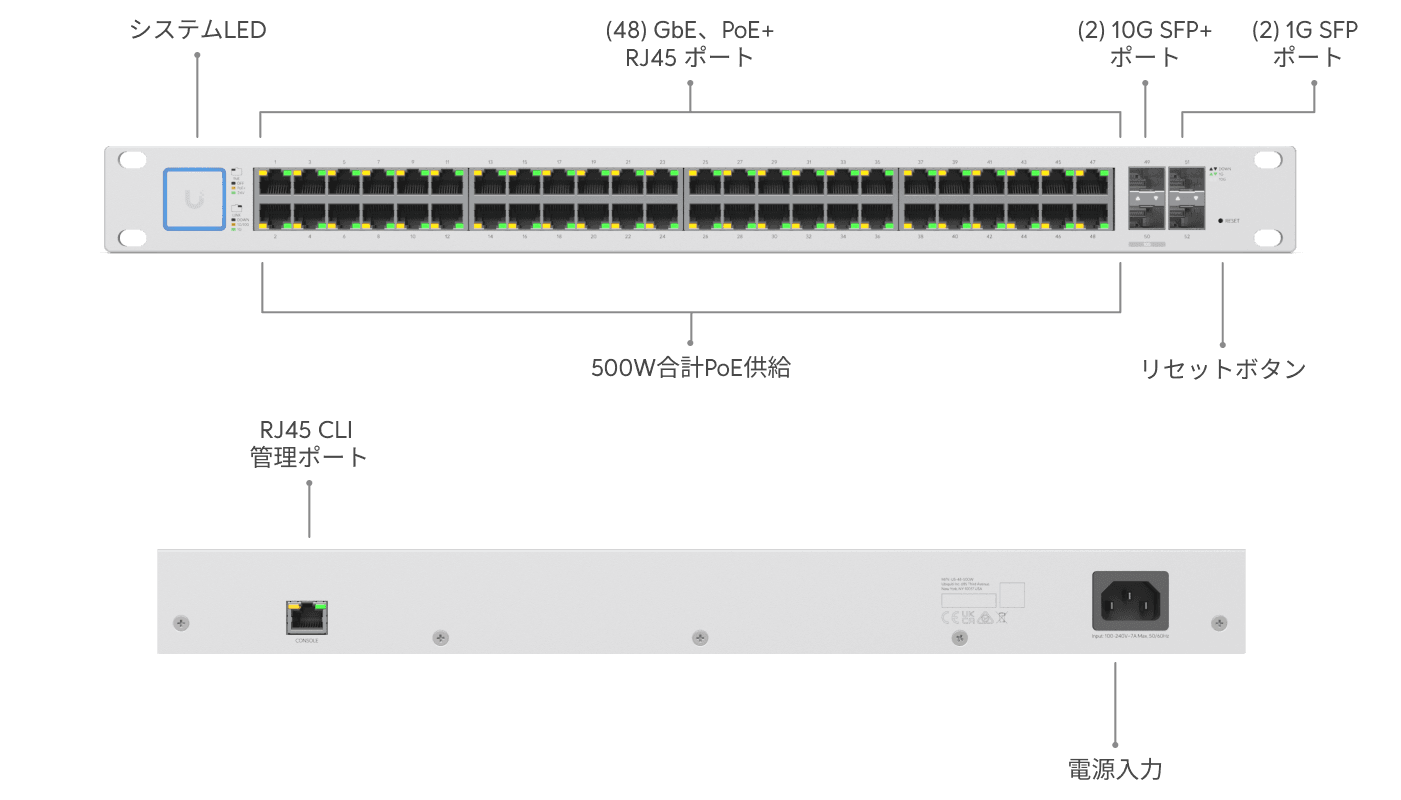 スイッチ48 PoE (500W)