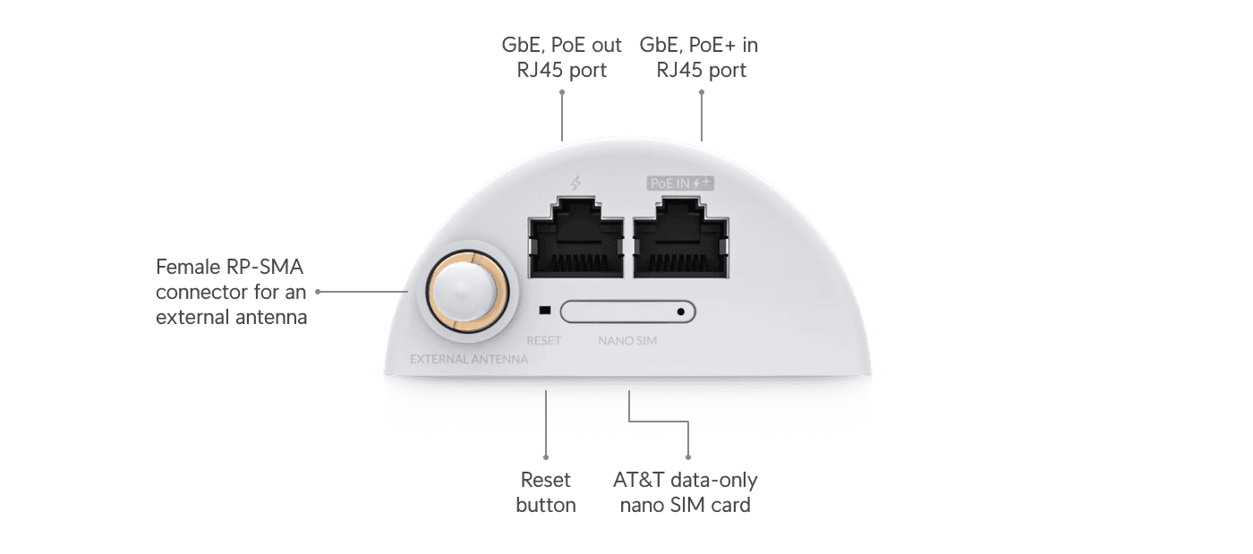 UniFi LTE Backup Pro