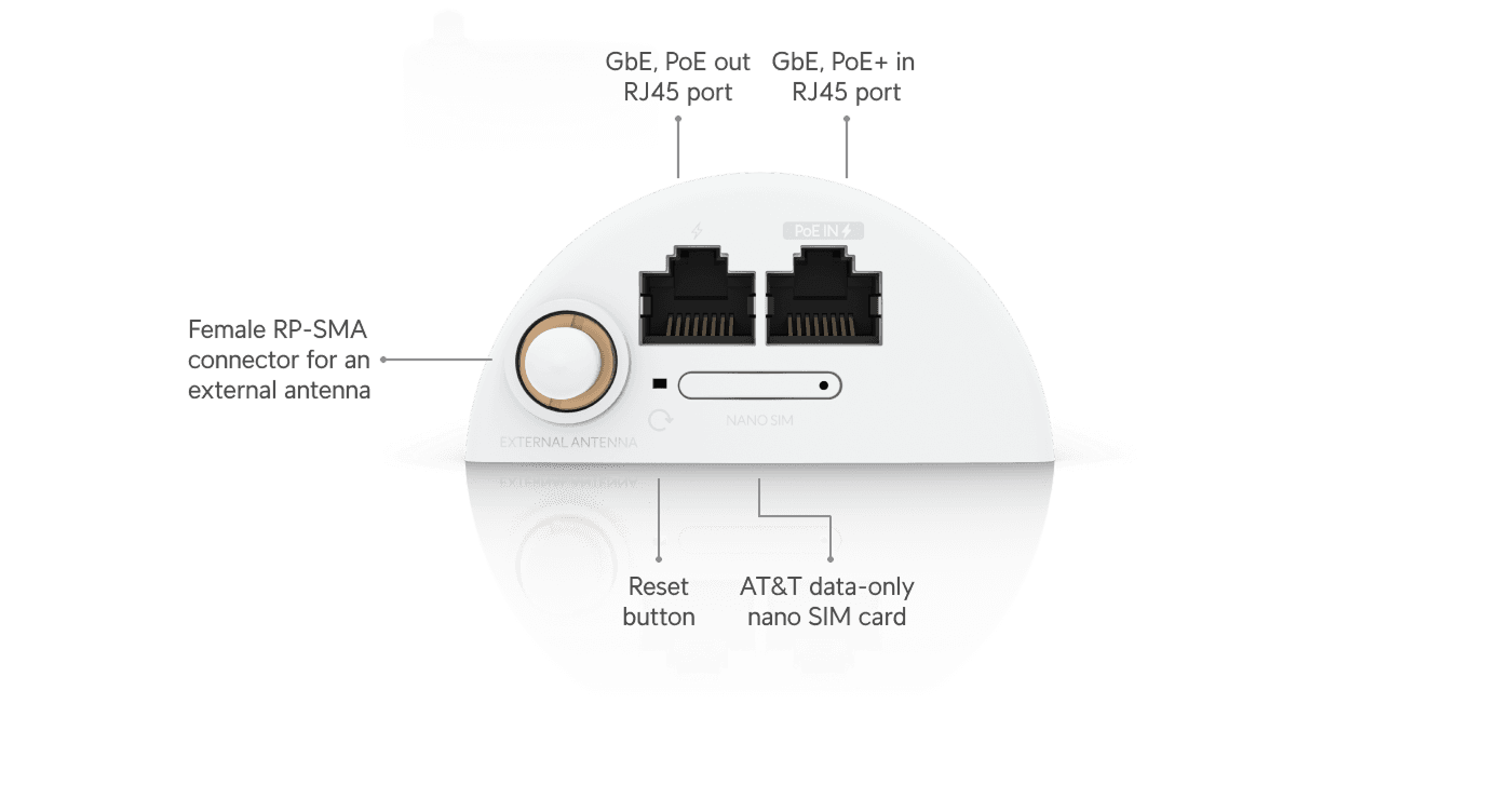 UniFi LTE Backup Pro