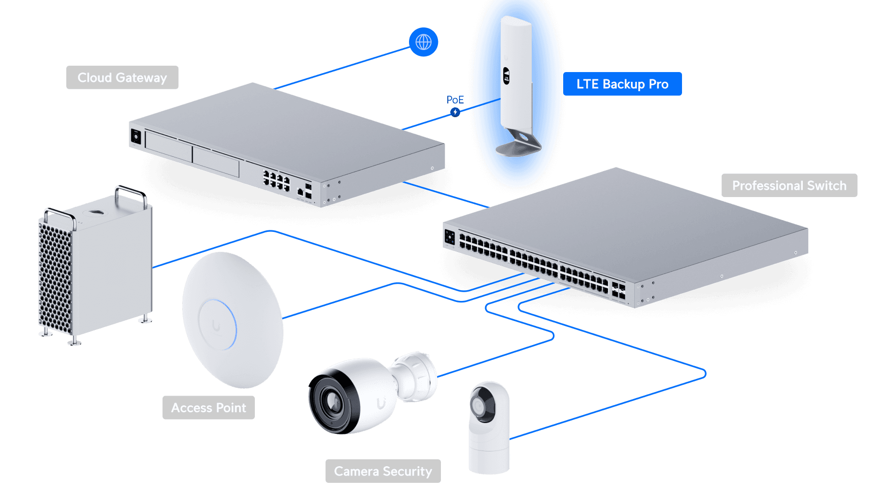 UniFi LTE Backup Pro
