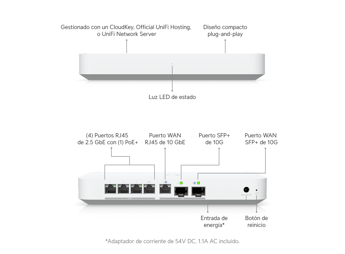 Gateway Fiber