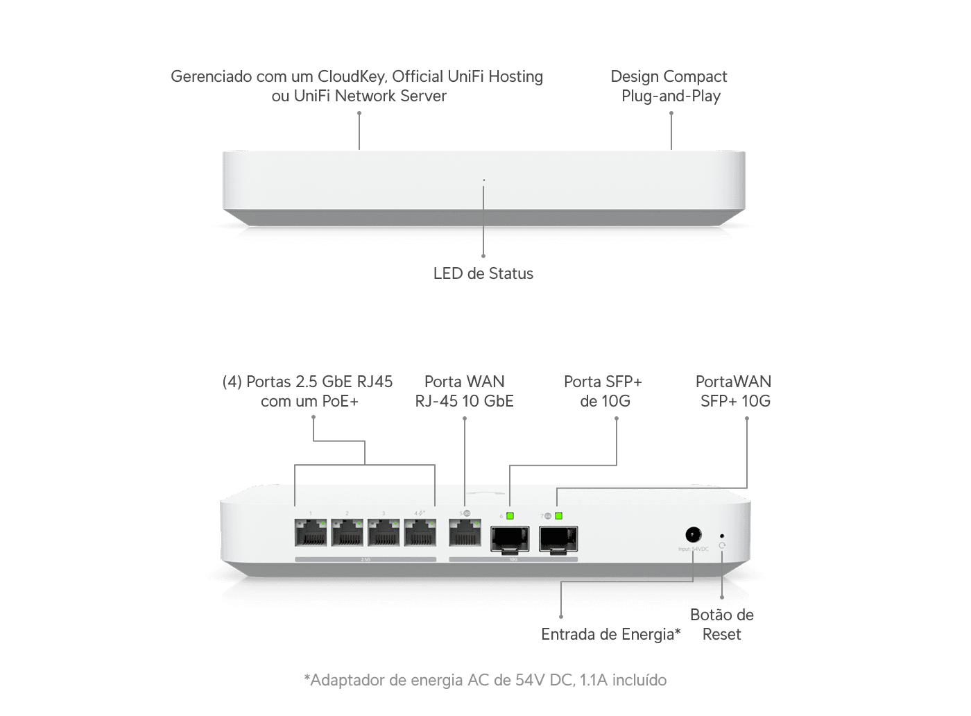 Gateway Fiber