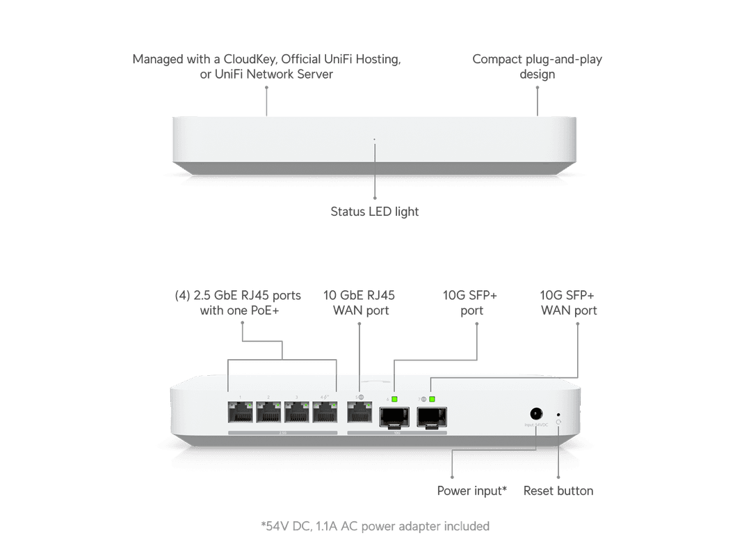 UniFi Gateway Fiber - Tech Specs