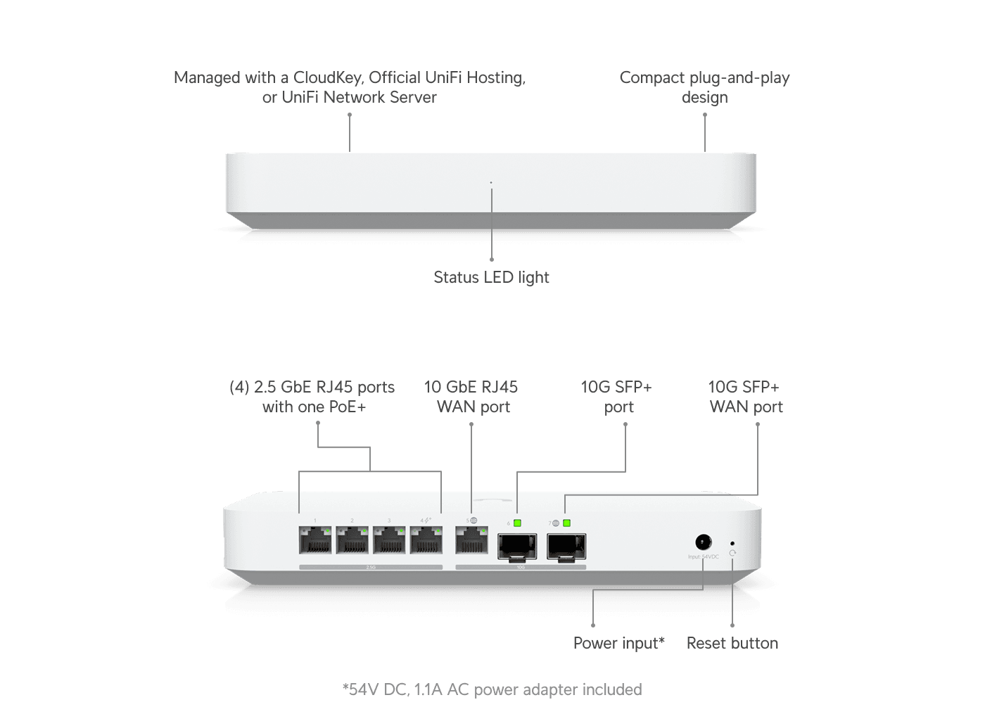 Gateway Fiber