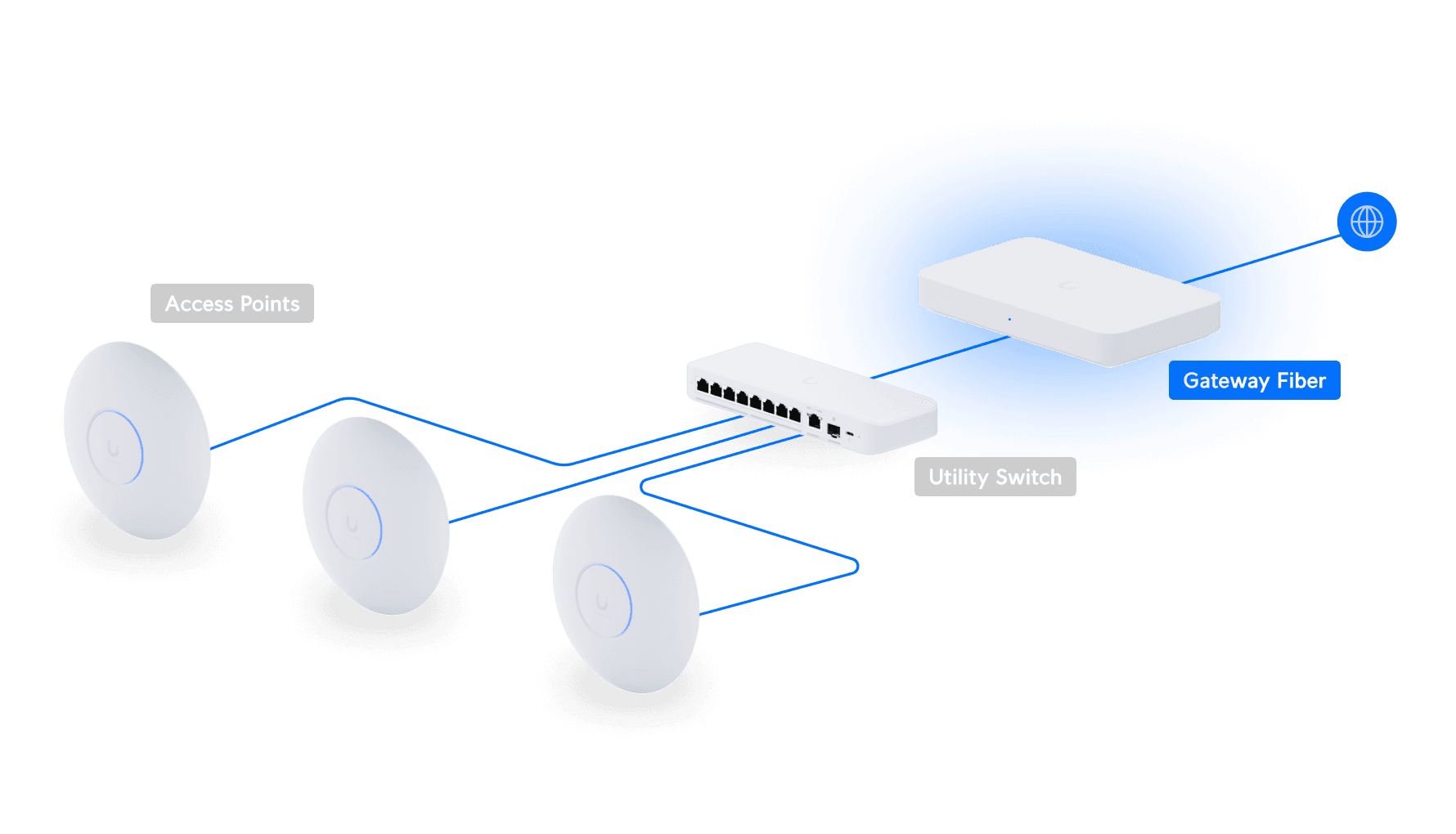 Gateway Fiber