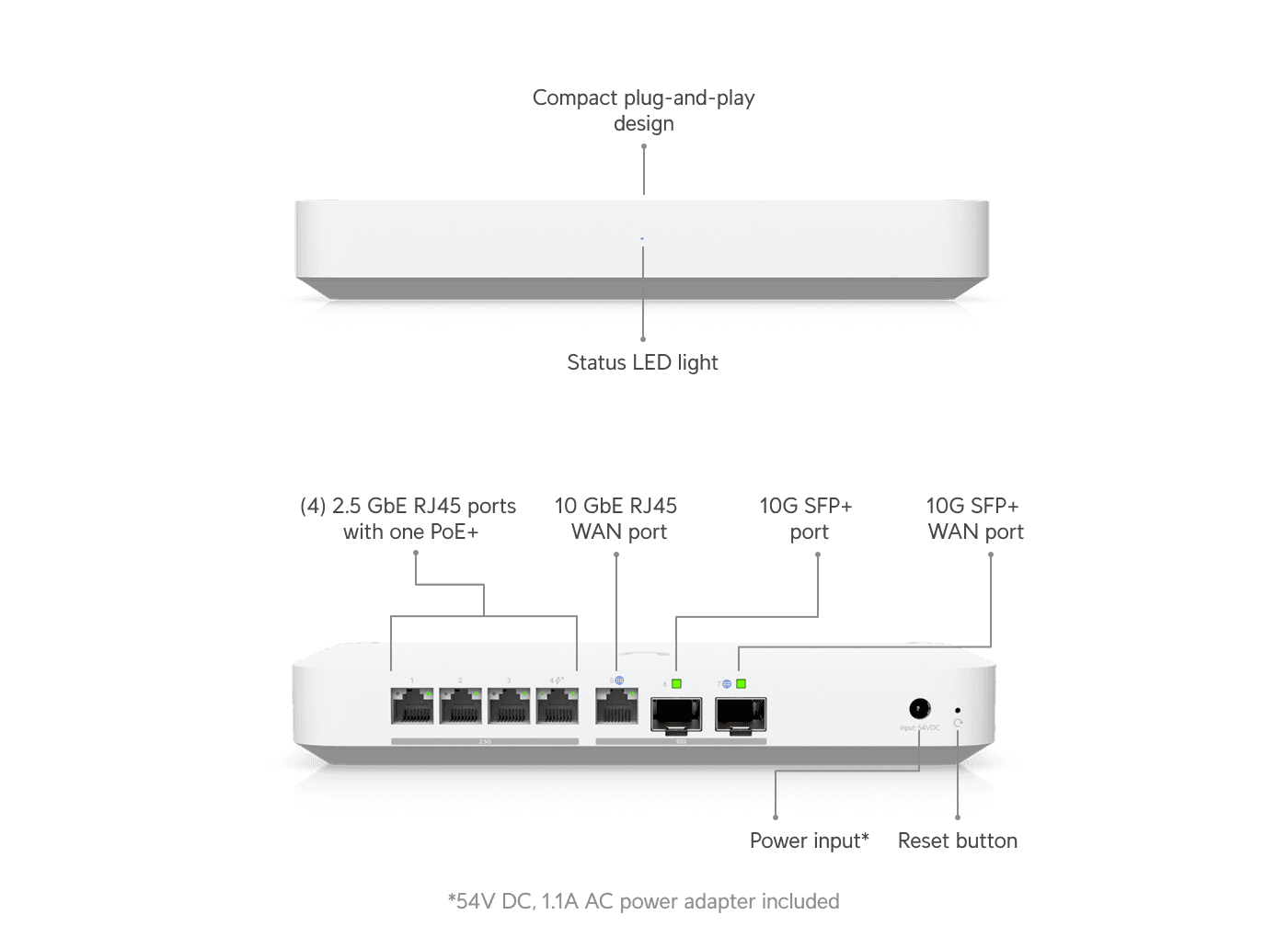 Gateway Fiber