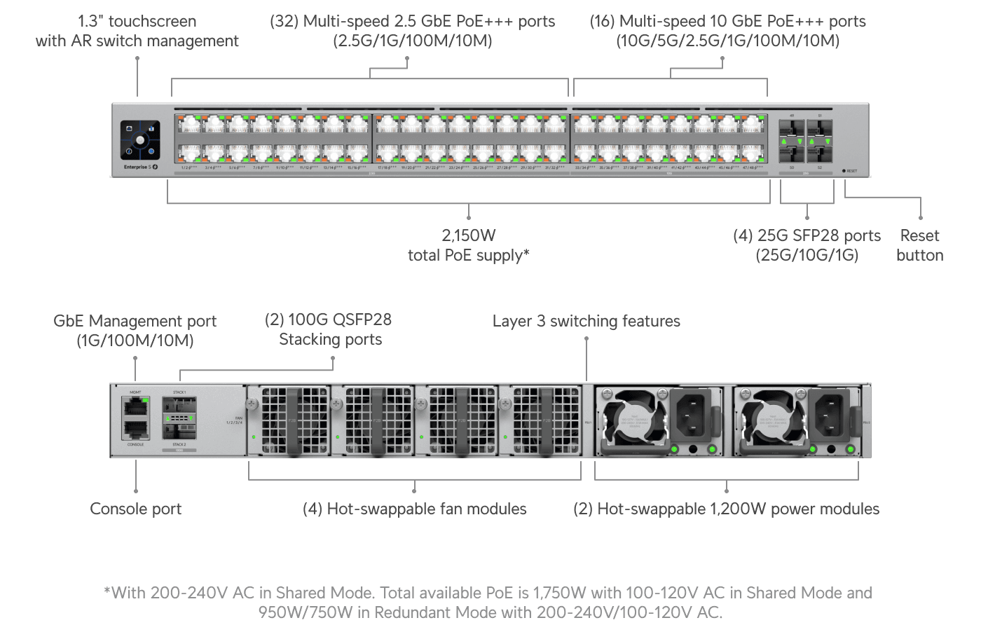 Switch Enterprise Campus 48S PoE
