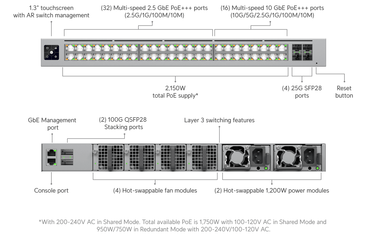 Switch Enterprise Campus 48S PoE