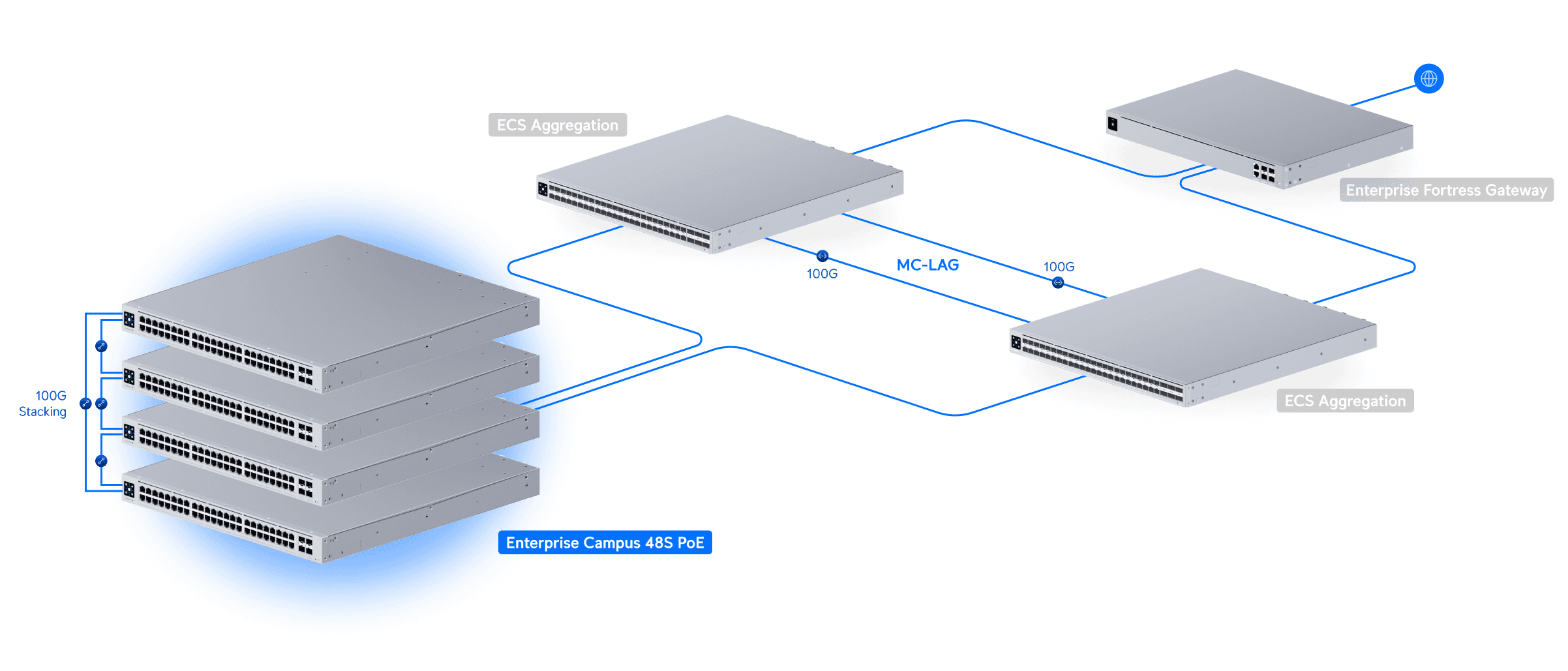 Switch Enterprise Campus 48S PoE