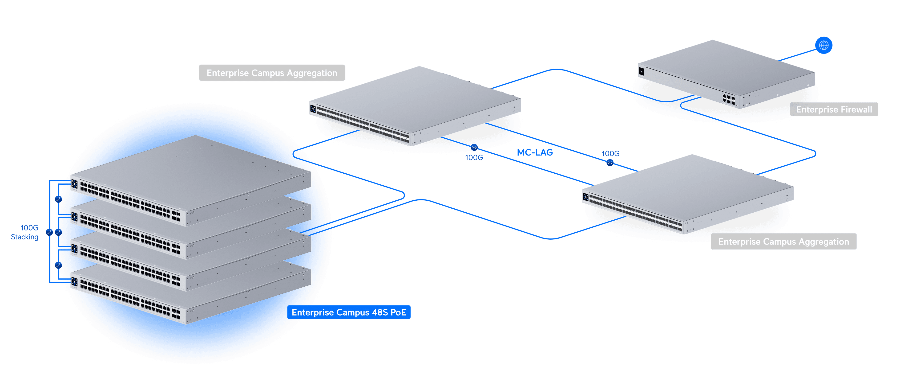 Switch Enterprise Campus 48S PoE