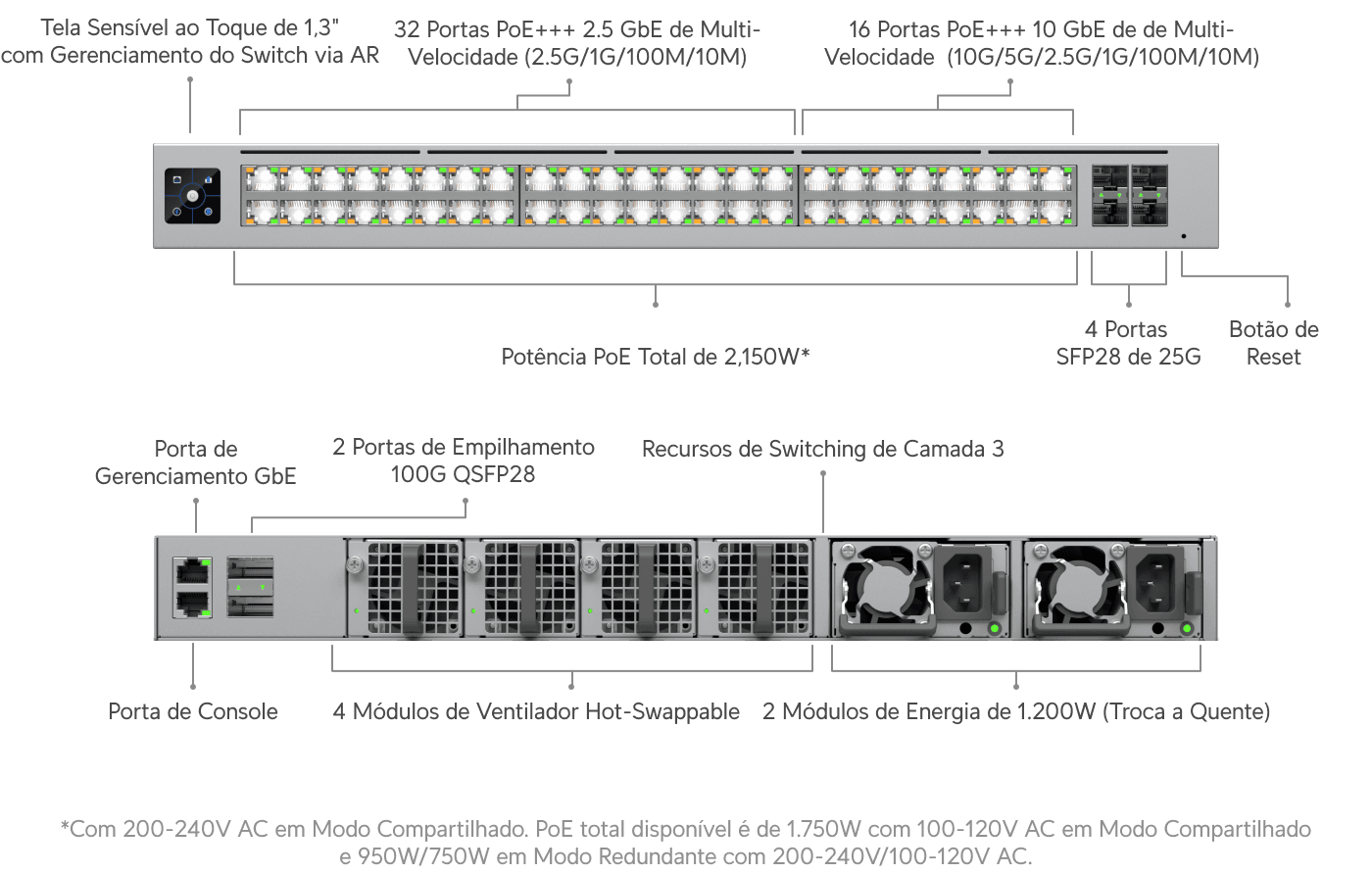 Switch Enterprise Campus 48S PoE