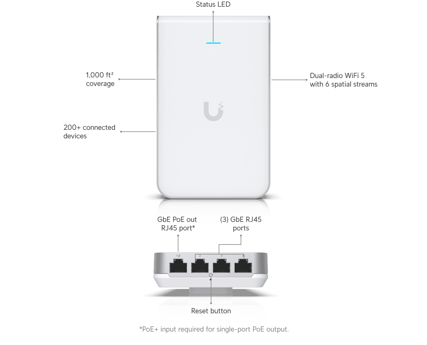 Access Point In-Wall HD