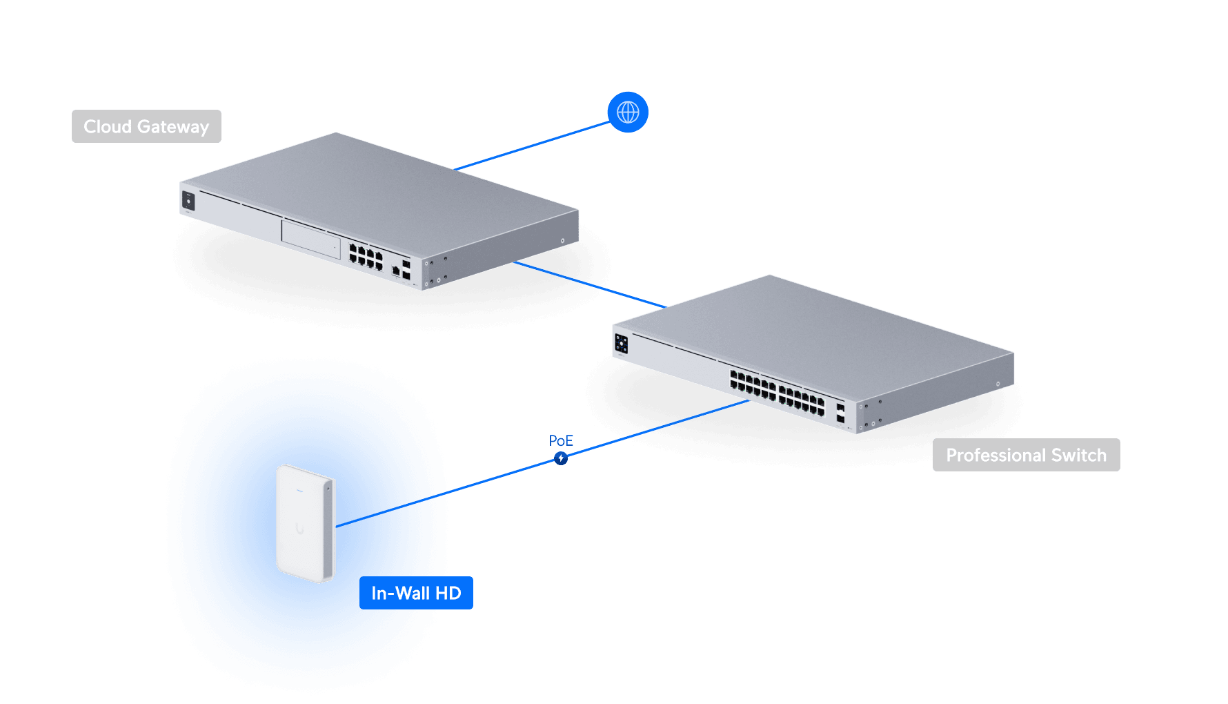 Access Point In-Wall HD