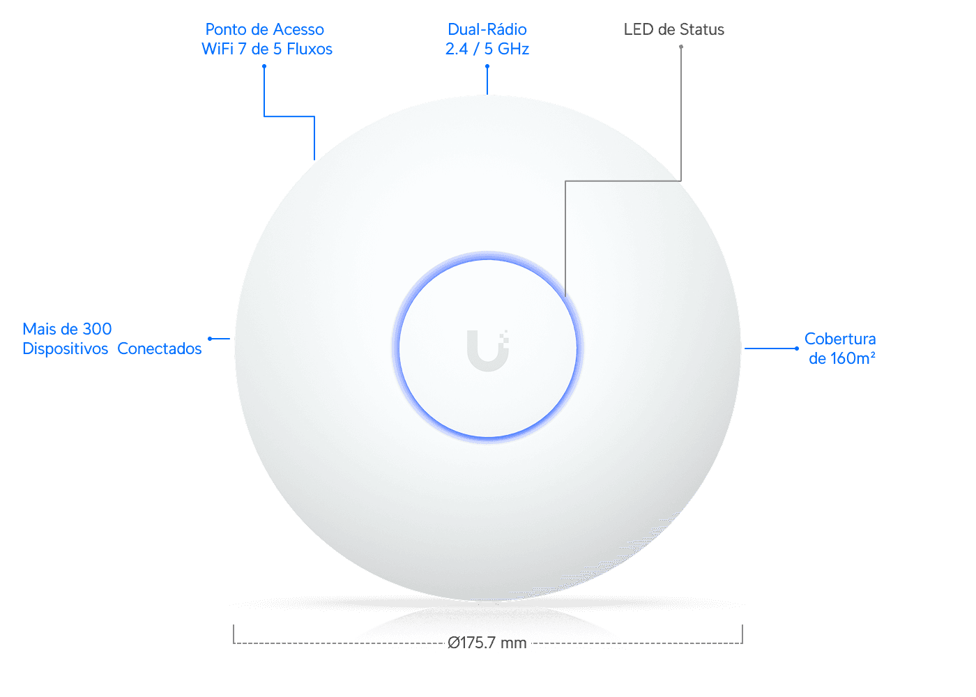 Ponto de Acesso U7 Long-Range