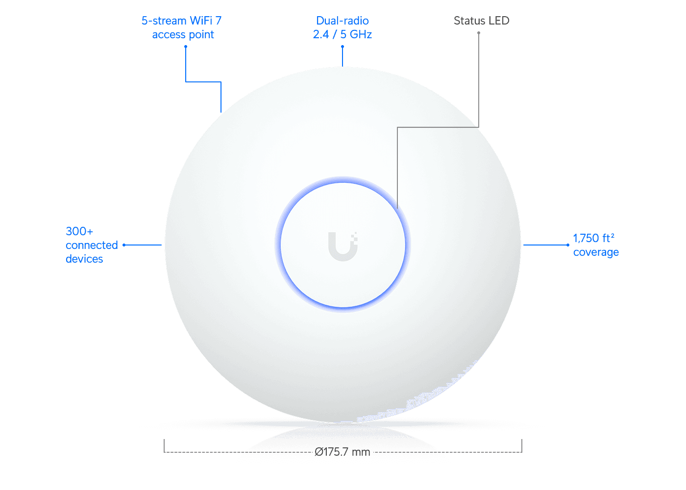 Access Point U7 Long-Range