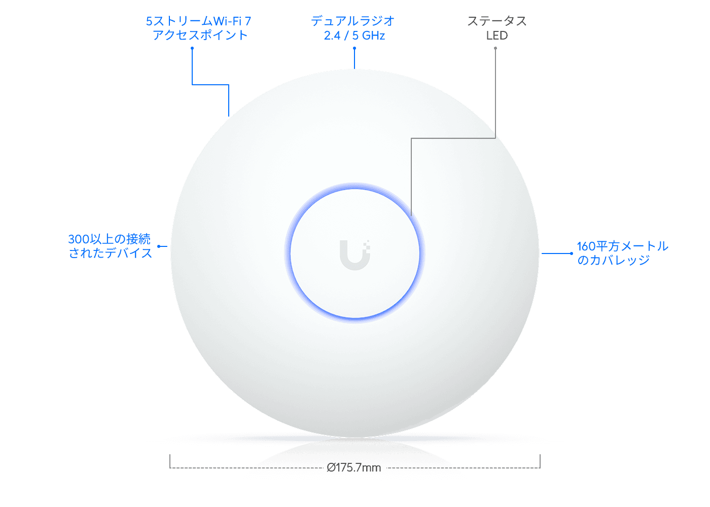 アクセスポイントU7 Long-Range