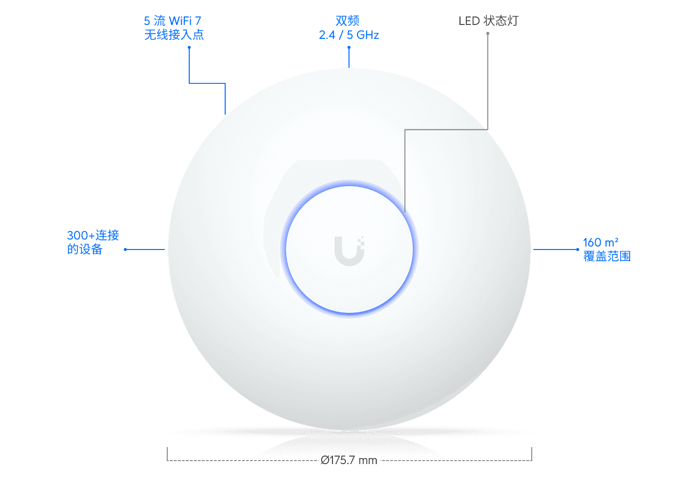 Access Point U7 Long-Range