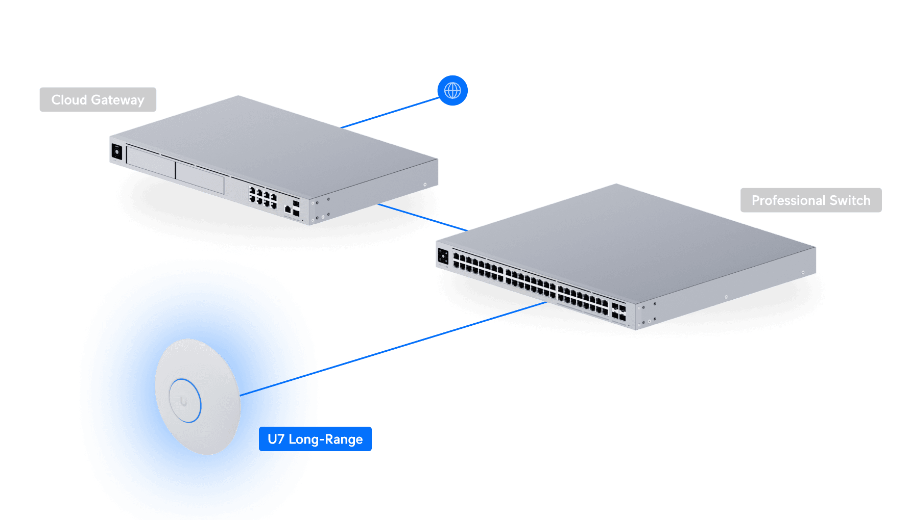 Access Point U7 Long-Range
