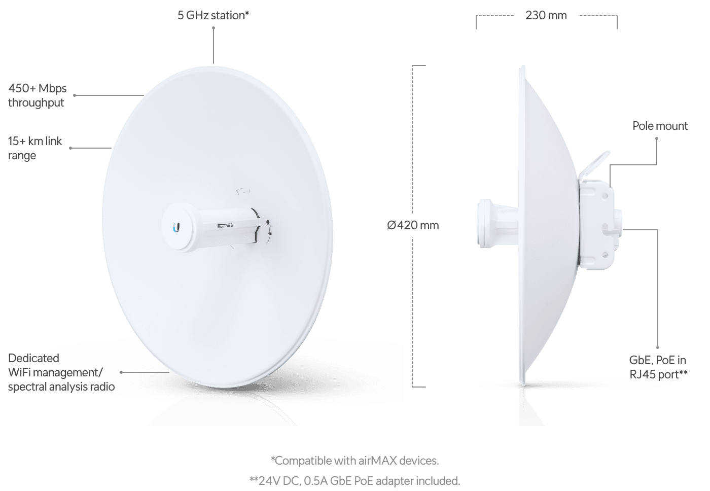 airMAX PowerBeam 5AC 桥接器