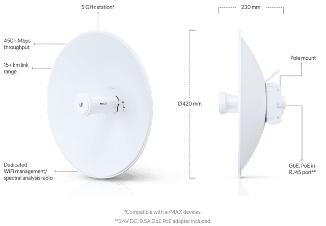 PowerBeam 5AC Kutu İçeriği