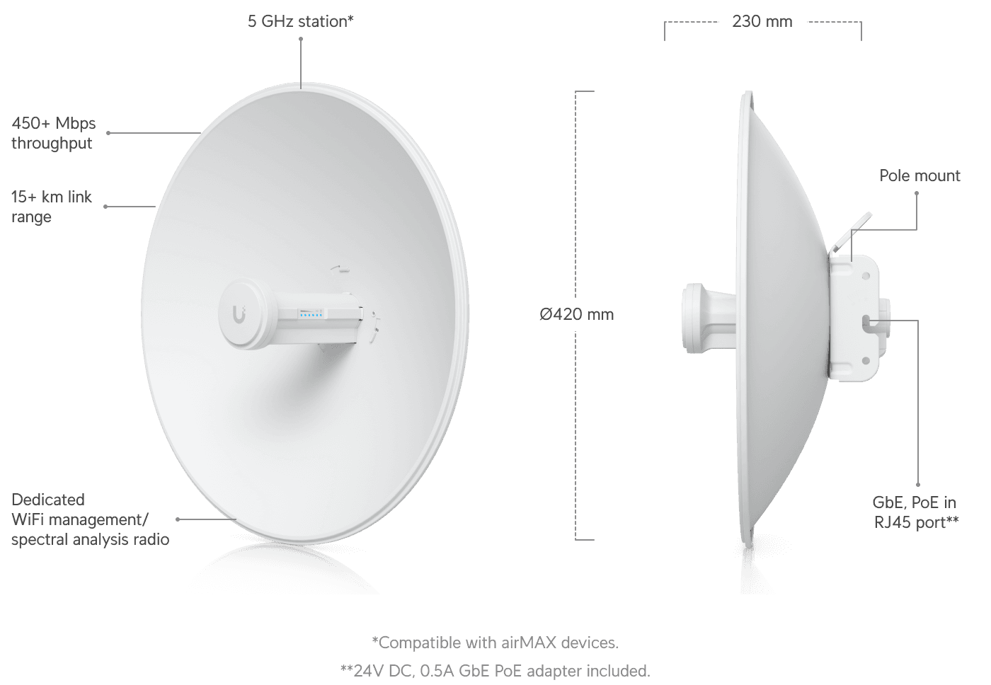 airMAX PowerBeam 5AC 桥接器