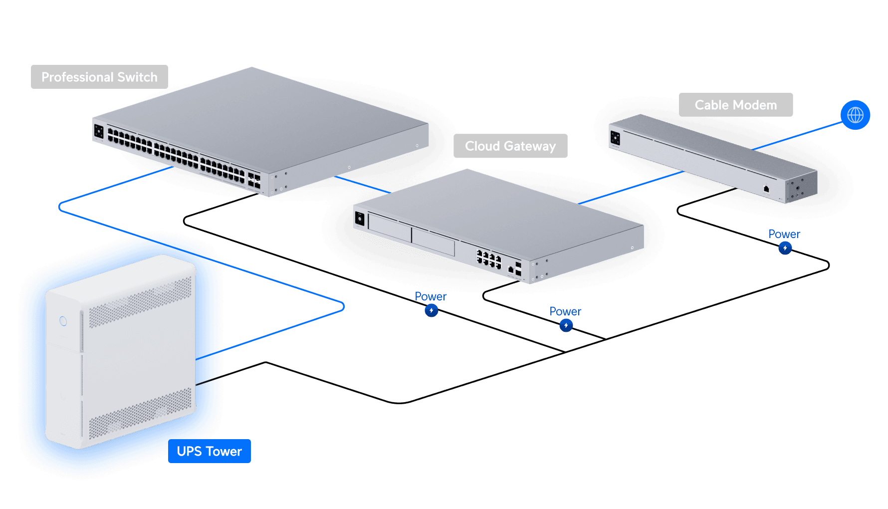 UniFi UPS Tower