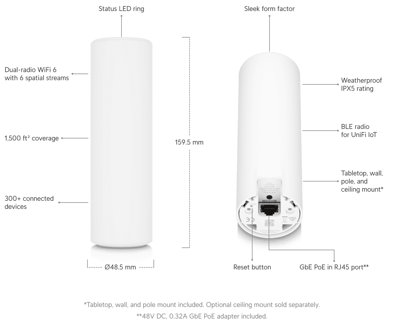 Access Point U6 Mesh
