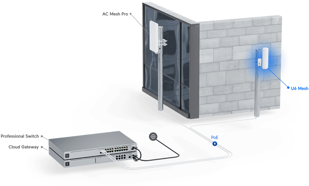 Ubiquiti U6-MESH | Indoor / outdoor dual band, WiFi 6 (802.11ax) mesh access point   ?u=https%3A%2F%2Fcdn.ecomm.ui.com%2Fproducts%2F7b8f8da5-d684-4170-be1f-71b53af8d7f9%2Fc84638cd-e2ce-4bfe-9e98-b730af63149a