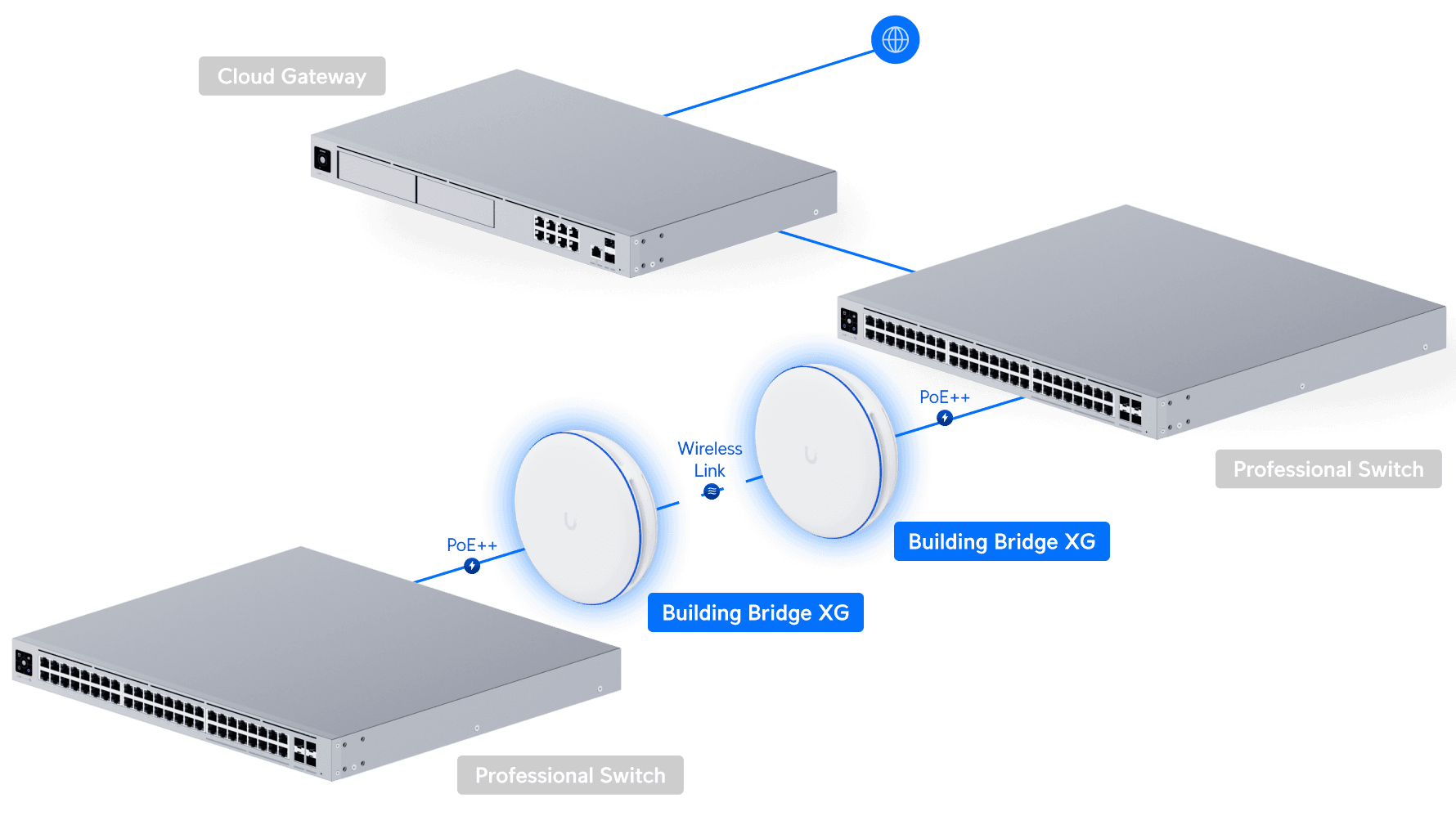 Building-to-Building Bridge XG